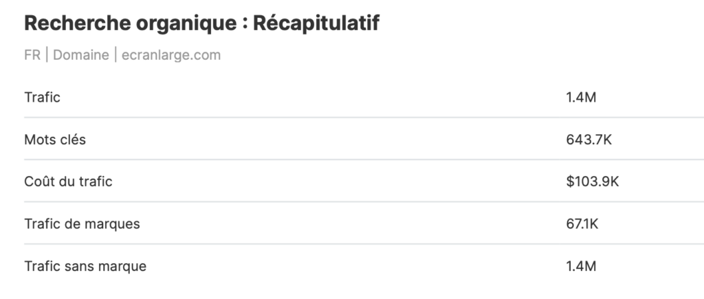 trafic ecranlarge